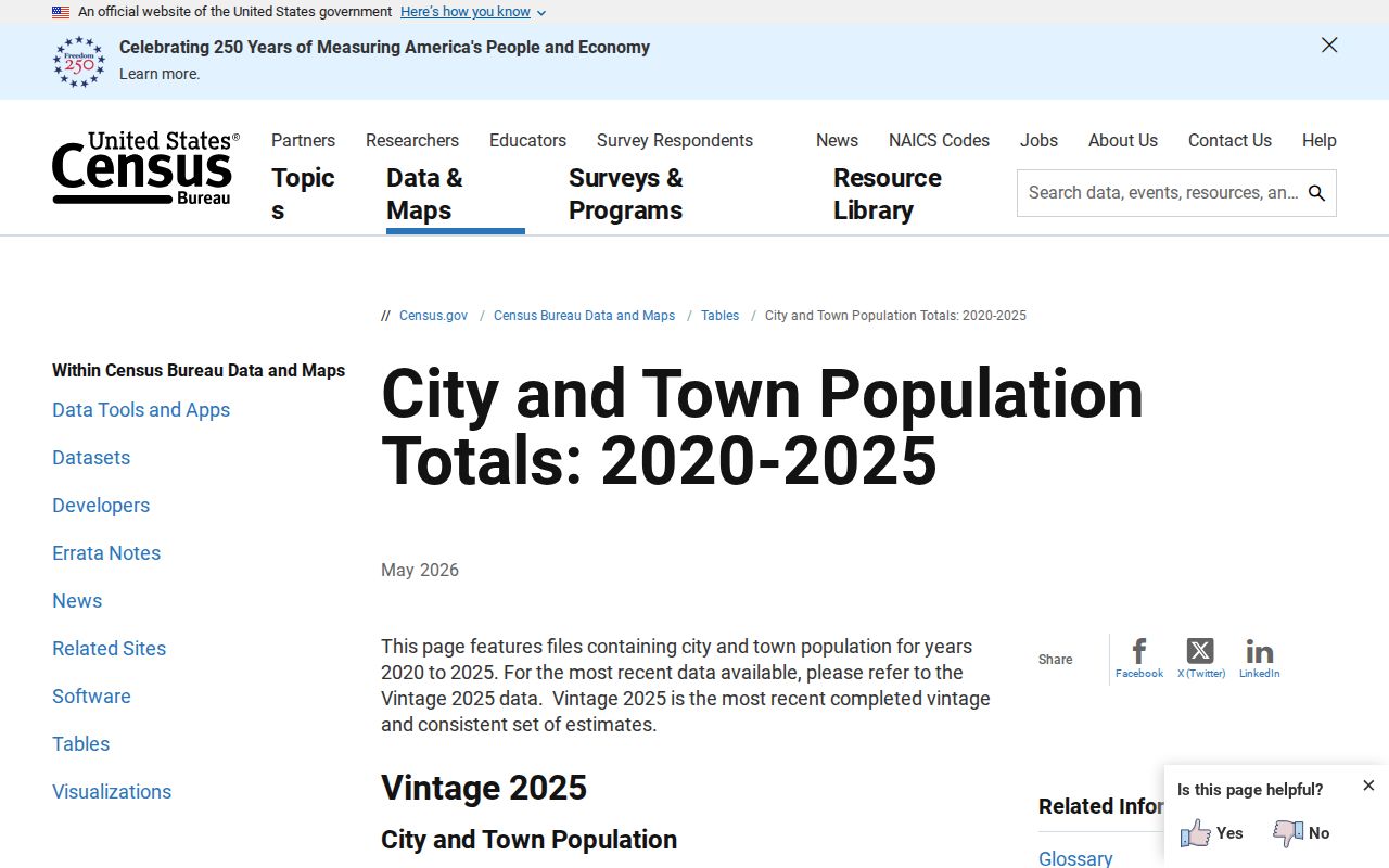 Buffalo criminal history and official Census place estimates