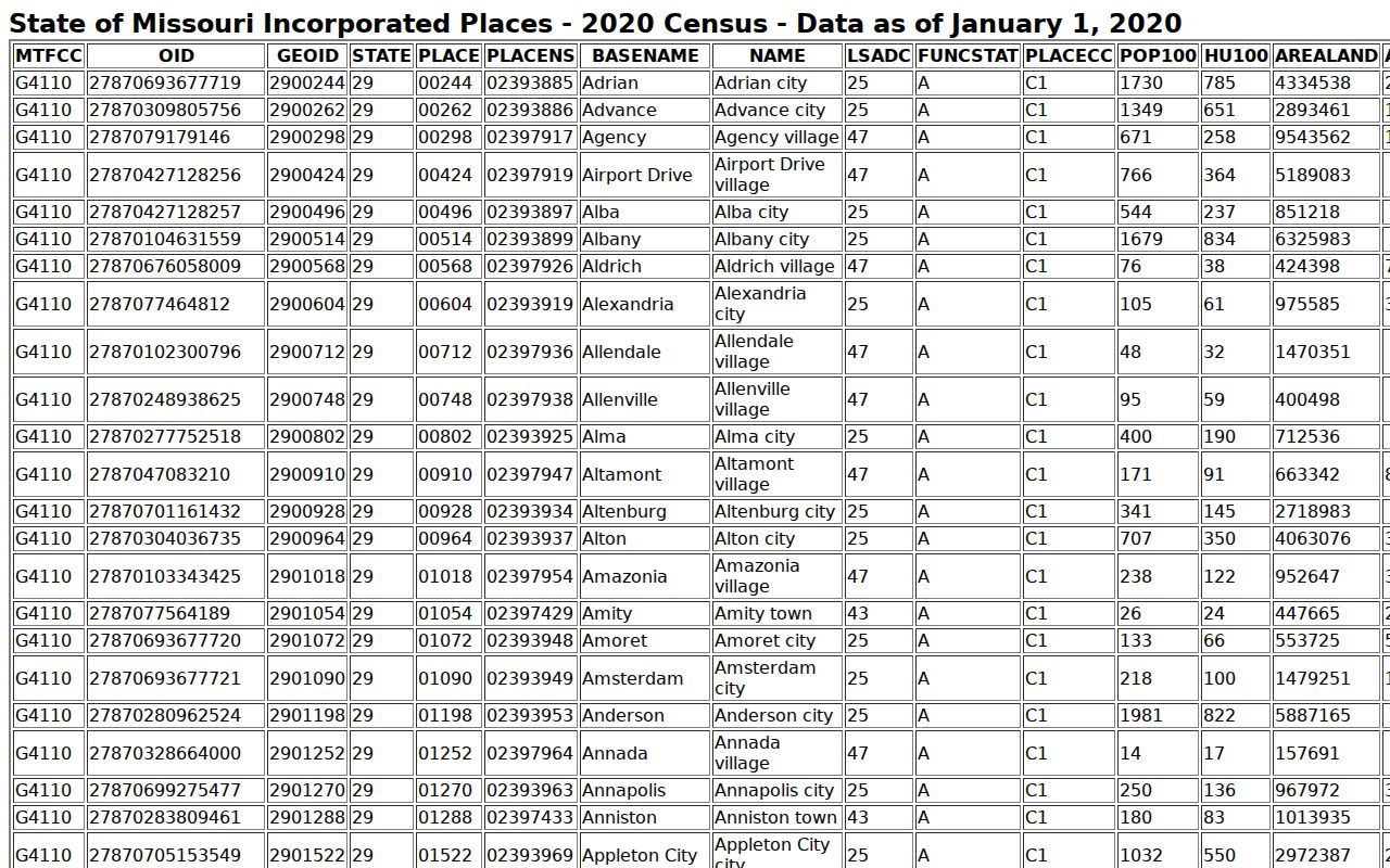 Louisburg criminal history incorporated place population source for Dallas County